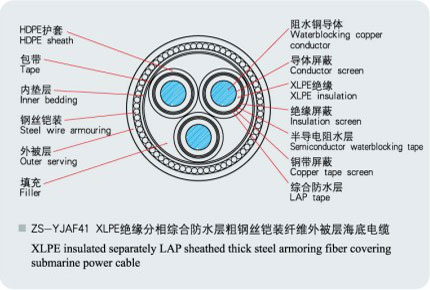 海底光纜敷設及其故障處理