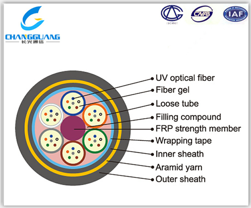 ADSS光纜電流 48芯ADSS光纜價格